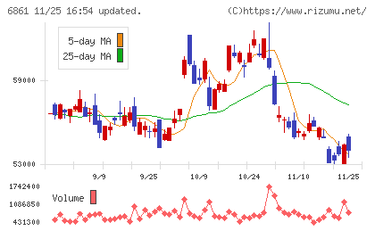 キーエンスチャート