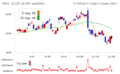 デンソーチャート