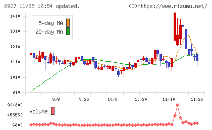 ジオマテックチャート