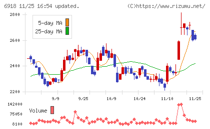 アバールデータチャート