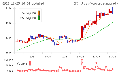 エノモトチャート