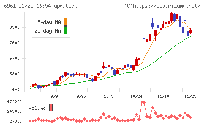 エンプラスチャート