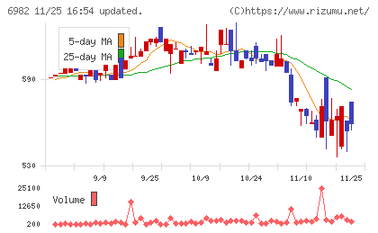 リードチャート