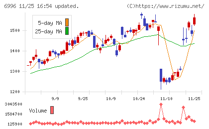 ニチコンチャート