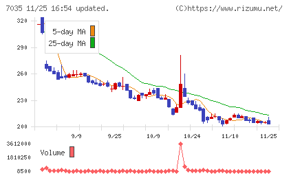ａｎｄ　ｆａｃｔｏｒｙチャート