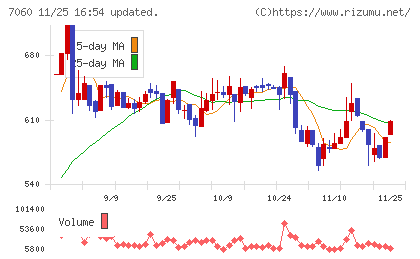 ギークスチャート