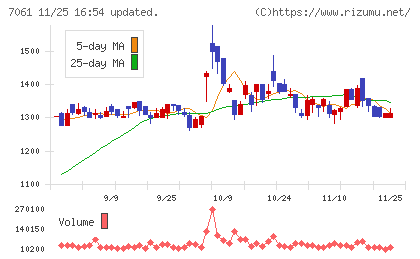 日本ホスピスホールディングスチャート