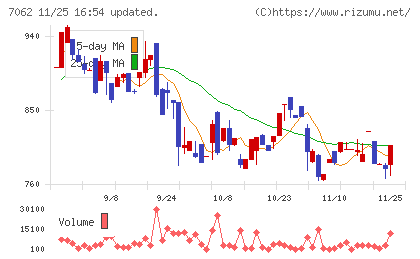 フレアスチャート