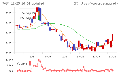 ハウテレビジョンチャート