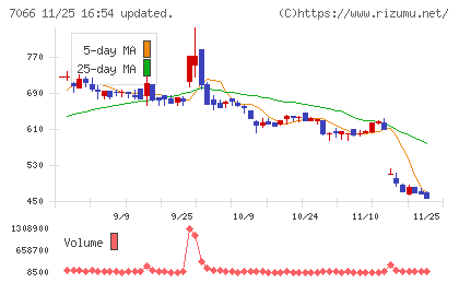 ピアズチャート