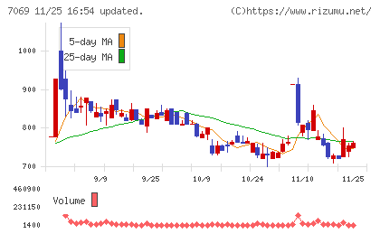 サイバー・バズチャート
