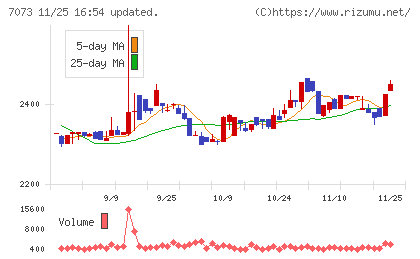 ジェイックチャート