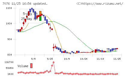 名南Ｍ＆Ａチャート