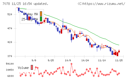 INCLUSIVEチャート