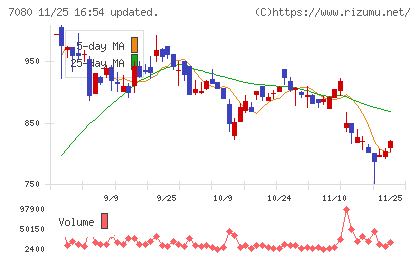 スポーツフィールドチャート