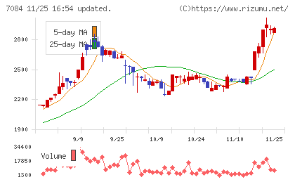 Ｓｍｉｌｅ　Ｈｏｌｄｉｎｇｓチャート