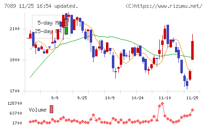 フォースタートアップスチャート