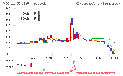 リグアチャート