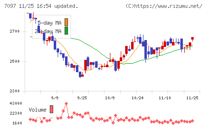 さくらさくプラスチャート