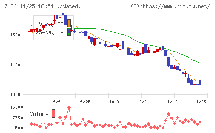 グローバルスタイルチャート