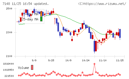 ＦＰＧチャート