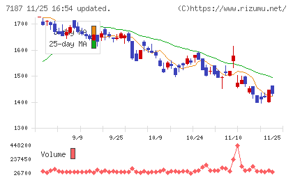 ジェイリースチャート