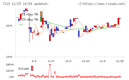 エッチ・ケー・エスチャート