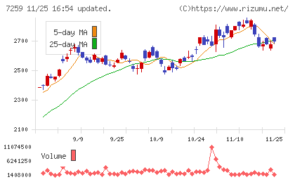 アイシンチャート
