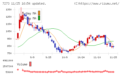 イクヨチャート