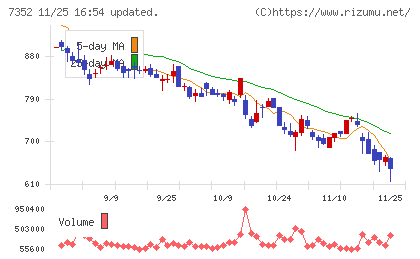 ＴＷＯＳＴＯＮＥ＆Ｓｏｎｓチャート