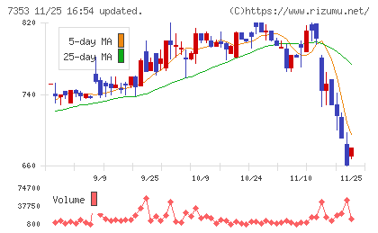 ＫＩＹＯラーニングチャート