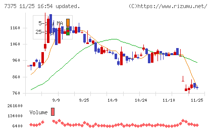 リファインバースグループチャート