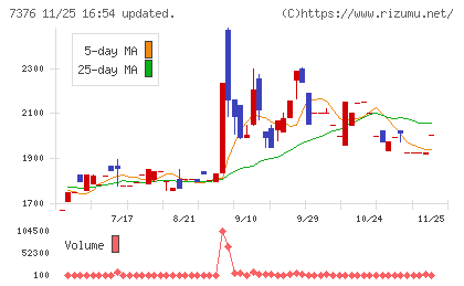 ＢＣＣチャート