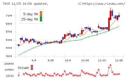 ＡｅｒｏＥｄｇｅチャート