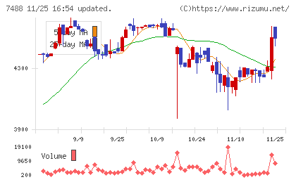 ヤガミチャート