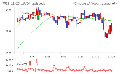 ムサシチャート