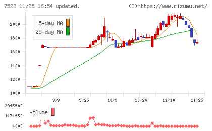 アールビバンチャート