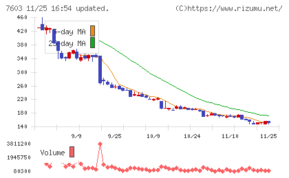 ジーイエットチャート