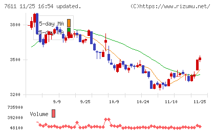 ハイデイ日高チャート