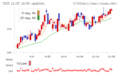 グローバルダイニングチャート