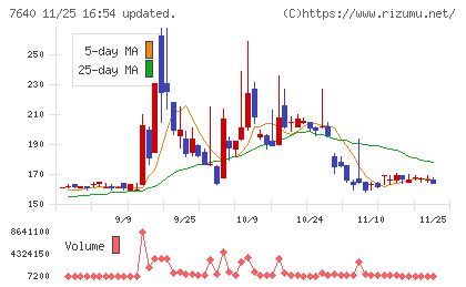 トップカルチャーチャート