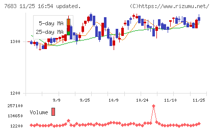 ダブルエーチャート