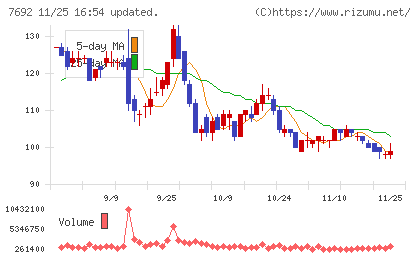 アースインフィニティチャート
