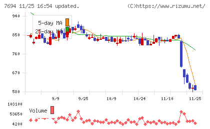 いつもチャート