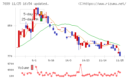 オムニ・プラス・システムチャート