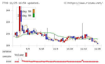 クボテックチャート