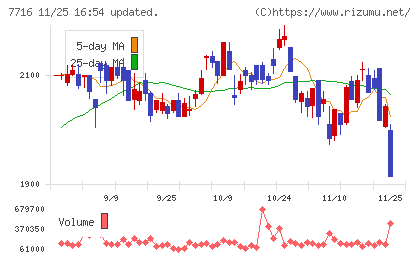 ナカニシチャート