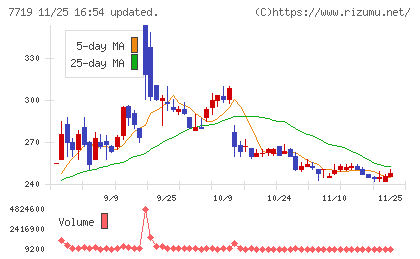 東京衡機チャート