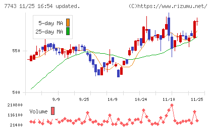 シードチャート