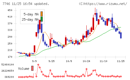 岡本硝子チャート